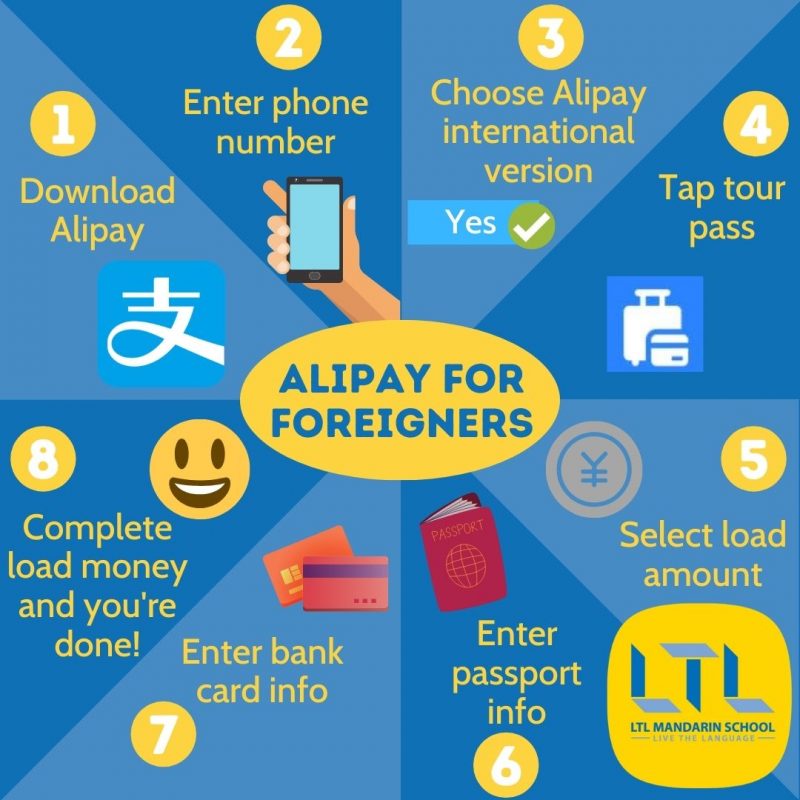 Alipay-for-Foreigners
