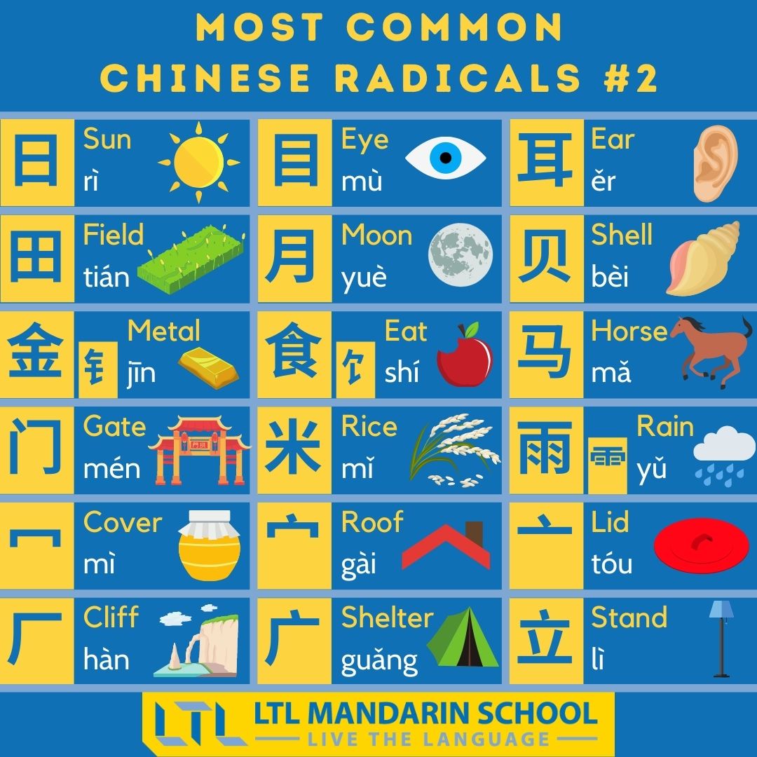 Chinese Radicals || All 214 Radicals (with FREE Video, PDF & Quiz)