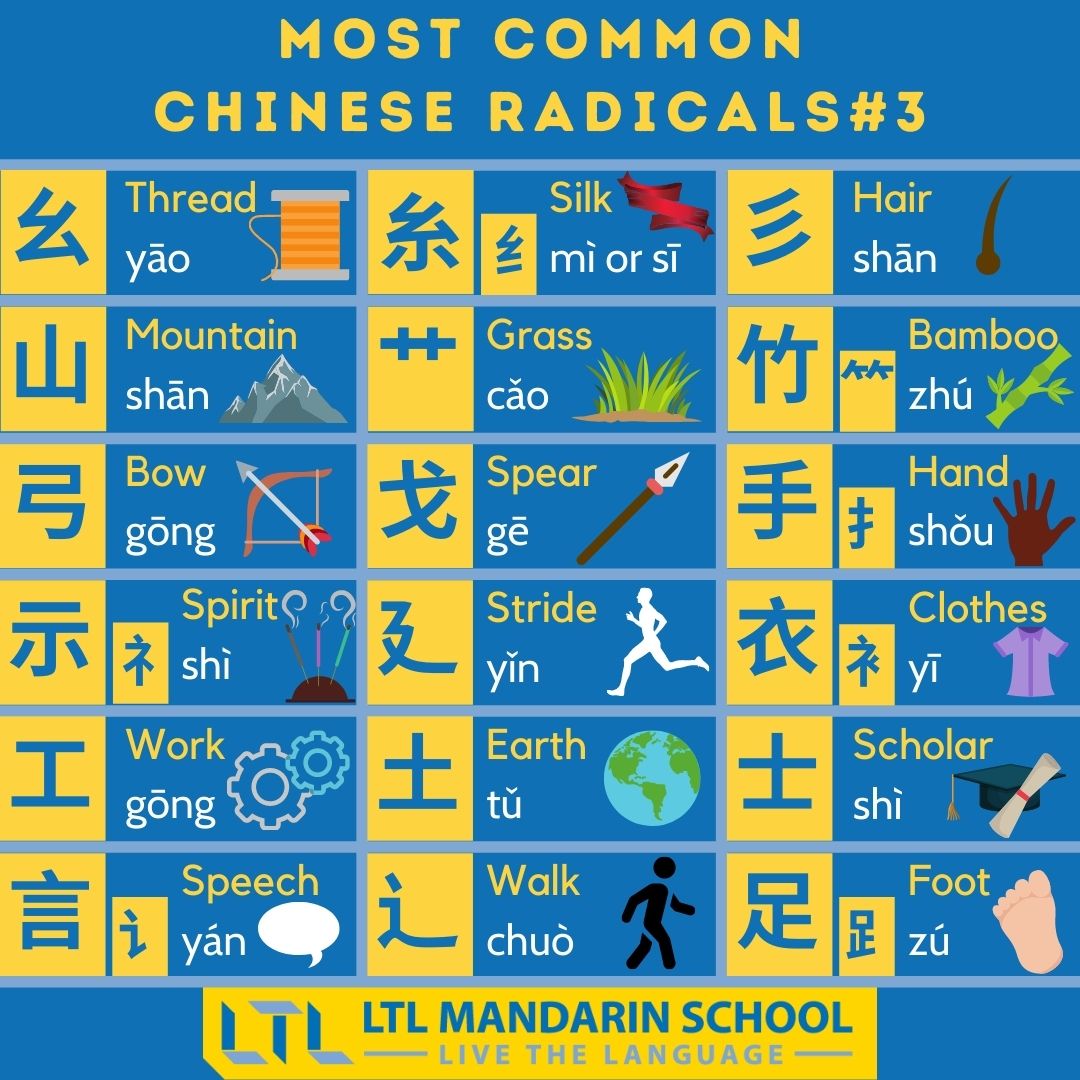 Chinese Radicals || All 214 Radicals (with FREE Video, PDF & Quiz)