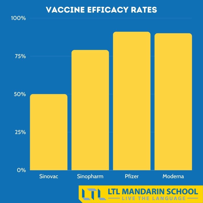 Vaccination-in-China