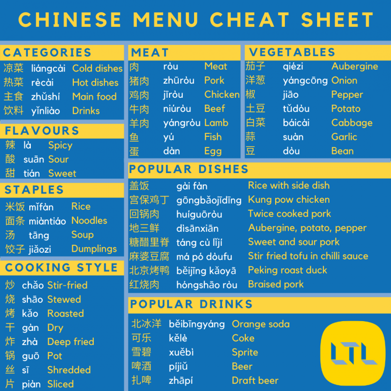 Chinese Menu - Cheat Sheet