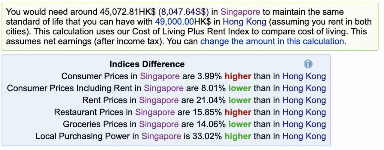 Cost of Living in China - Hong Kong vs Singapore