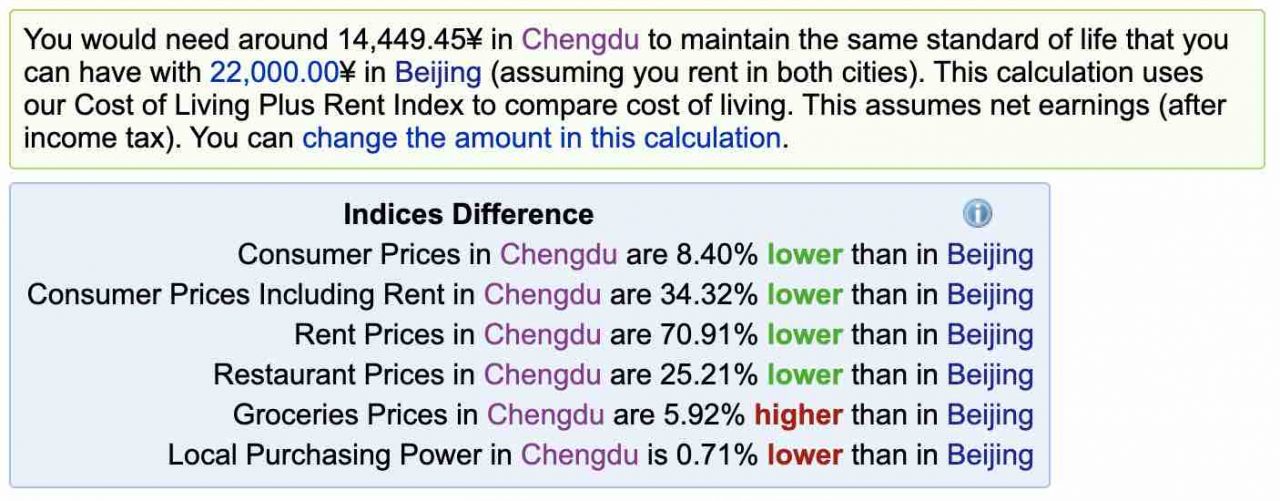 Cost of Living in China - Beijing vs Chengdu